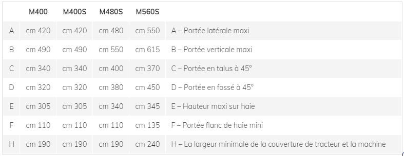 Débroussailleuse avec sécurité hydraulique et vanne à retour automatique