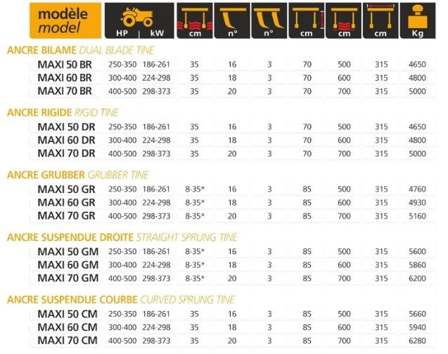 Cultivateur agricole Dondi - 3 rangées de dents - Poids de 2100 à 6080 kg_5