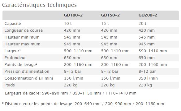 GD-2 - Crics de fosse hydropneumatiques AC Hydraulic - capacité : 10 / 15 / 20 T - avec double vérin_5