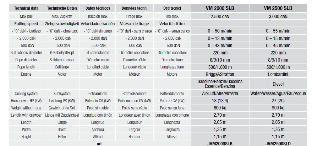 VM 2000 SLB/2500 SLD - Treuils hydrauliques pour câbles souterrains - Volta - Tirage max. 2500 dan et 3000 dan_5
