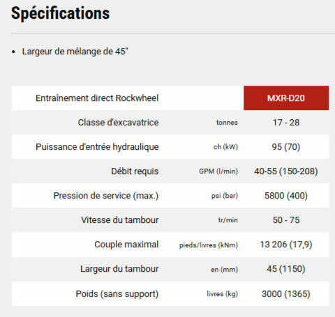 Mélangeur MXR D20 95hp - Pour pelles de 17 à 28t - Malaxage intensif_5