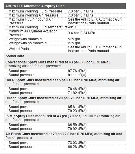 3a0404m pistolet pulvérisateur pneumatique automatique airpro efx - graco - 7 bar_5
