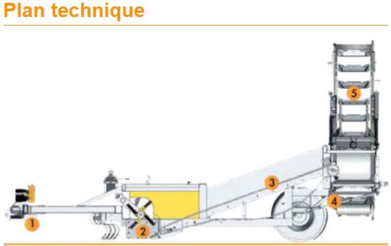 Ramasseuse de pierres avec signalisation routière de série