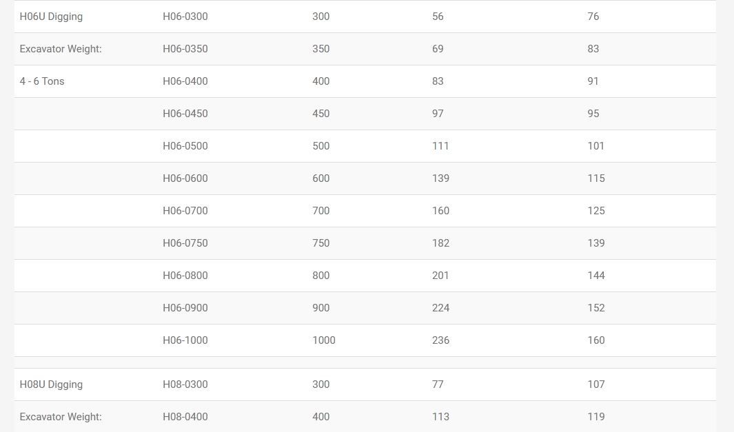 Godets d'excavation - Geith International - compacts - usage intensif MX pour pelles de 1 à 8 tonnes_5
