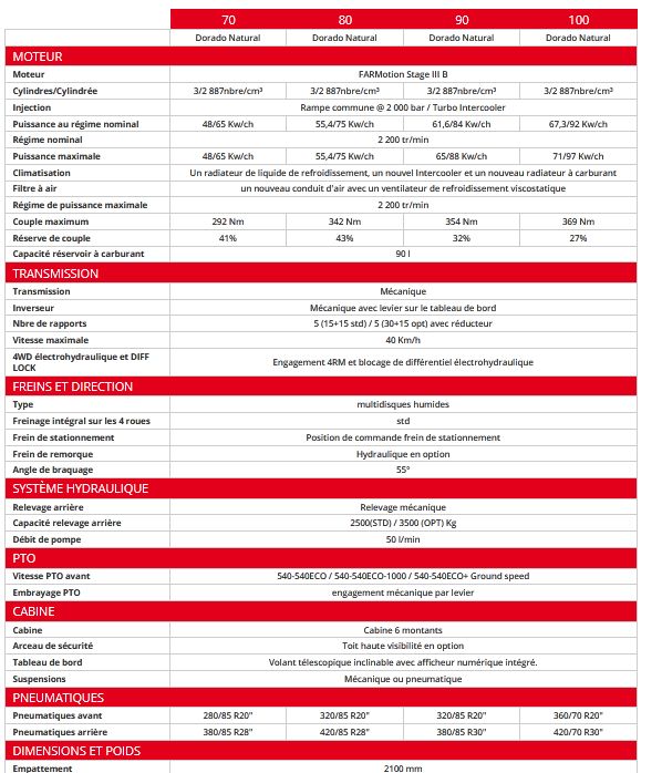 Dorado natural 70 à 100 tracteur agricole - same - puissance au régime nominal 48 à 67.3 ch_5