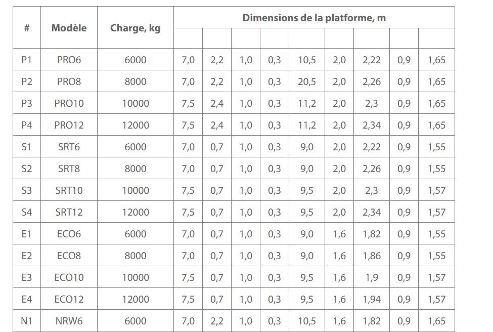 AUSBAU - Rampe de chargement mobile avec base de transport et hauteur ajustable - AV-EXIM_5
