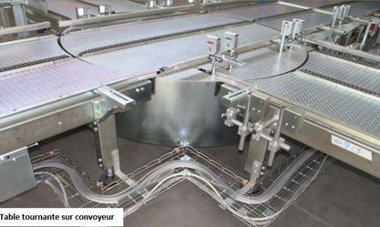 Convoyeur agroalimentaire - constructeur mectra_5