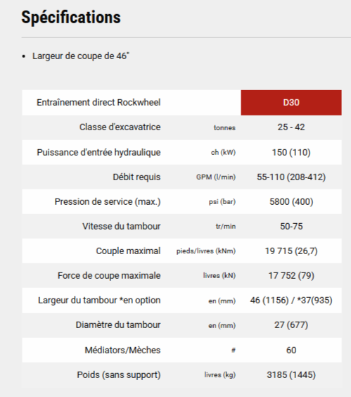 Broyeur 120hp - Pour pelles de 24 à 35t - Rockwheel D30 RZ-B30_5