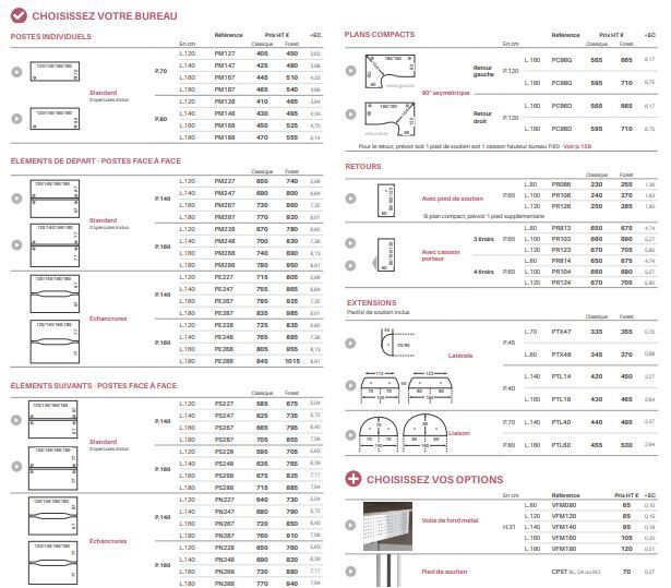 Bureau d'entreprise open space fixe classique - Gamme OPTIM' - Plateau mélaminé 25 mm et options personnalisables_5