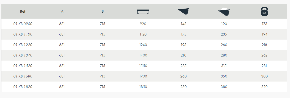 Godet 4 en 1 standard_5