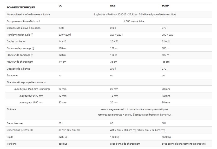 Équipement pour pompage de sables, graviers et chapes maigres