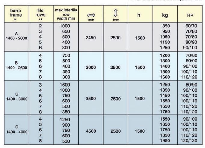 Bineuse automatique Ferrari pour planches uniques et multiples