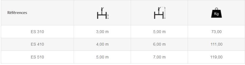 Escalutop échafaudage - ultralu - hauteur travail 5.00 m à 7.00 m_5