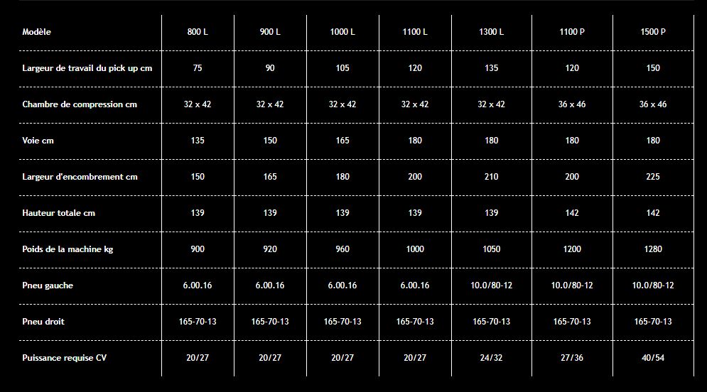 Presse à balle carrée performante pour petit tracteur