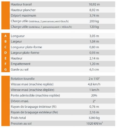 Nacelle électrique avec pente admissible de 30% en position basse