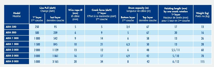 Treuil manuel économique ARM, pour applications de halage et de levage - Groupe DLD - Diamètre du câble 5 à 20 mm_5