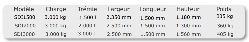 Distributeur d'engrais SDI - SEGUÉS - capacité 1 500 à 3 000 L, double disque inoxydable et distribution proportionnelle_5