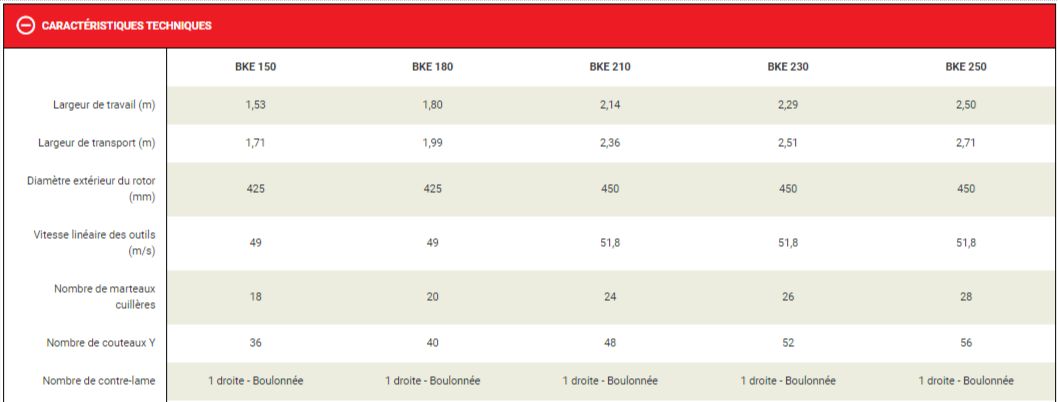 Broyeur forestier BKE - KUHN - largeur de travail 1,53 à 2,50 m_5