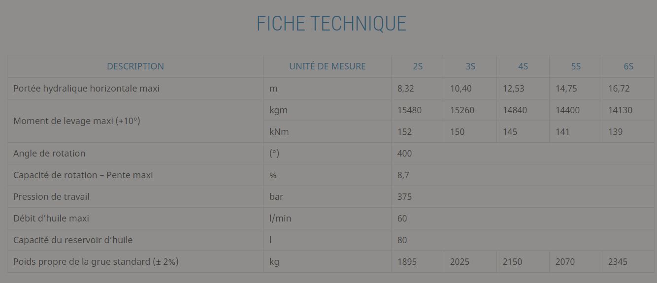 Grue auxiliaire light 175.2 - Effer - pression 375 bar - gamme légère_5