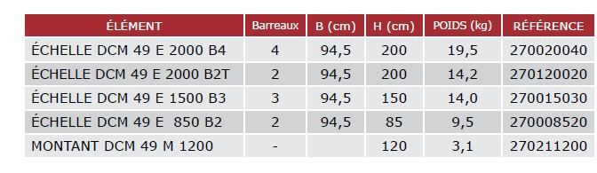 Échafaudage façadier DCM 49 - Dacame France SAS - Tubes d'acier ø 48 mm - galvanisé à chaud_5