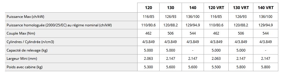 120 - 140 spark-spark vrt tracteur agricole - lamborghini - puissance max 116 - 136 ch_5