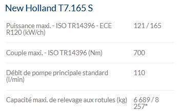 T7.165 s tracteur agricole - new holland - puissance maxi 121/165 kw/ch_5