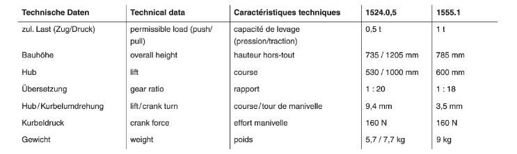 1555 treuil à crémaillère - haacon france - capacité  1 t_5