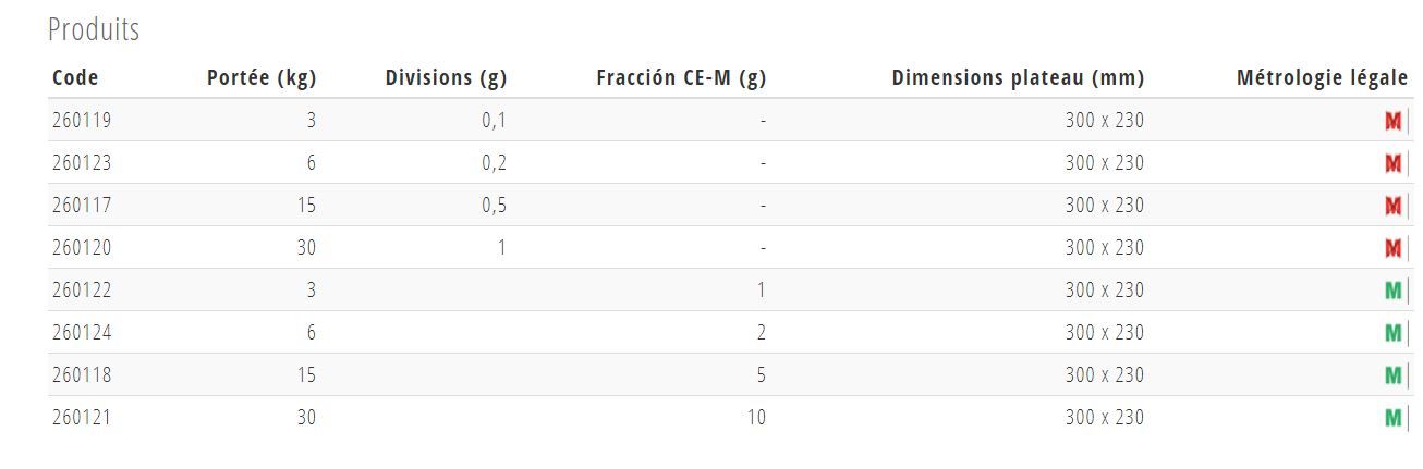 T10/T20 - Balance compteuse Giropes - Technologie de précision, polyvalente et stable avec écran tactile et imprimante intégrée_5