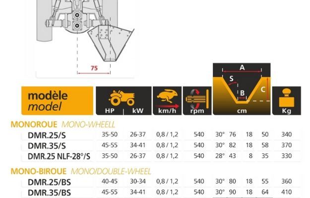 Cureuses de fossés et rigoleuses monoroue et mono-biroue mobiles - Dondi - vitesse 0.8 à 1.2 km/h - excavation en différentes positions_5