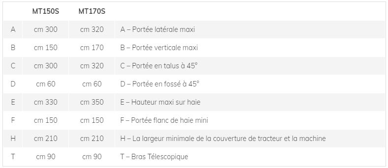 MT150S - Broyeur forestier Marolin - 150 cm - Débroussailleuse hydraulique pour tracteurs 80 HP_5