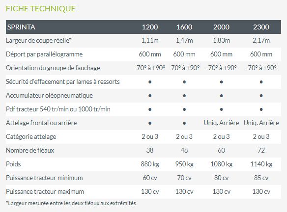 Sprinta broyeur forestier - Noremat - largeur de coupe réelle 1,11 à 2,17 m - attelage frontal ou arrière_5