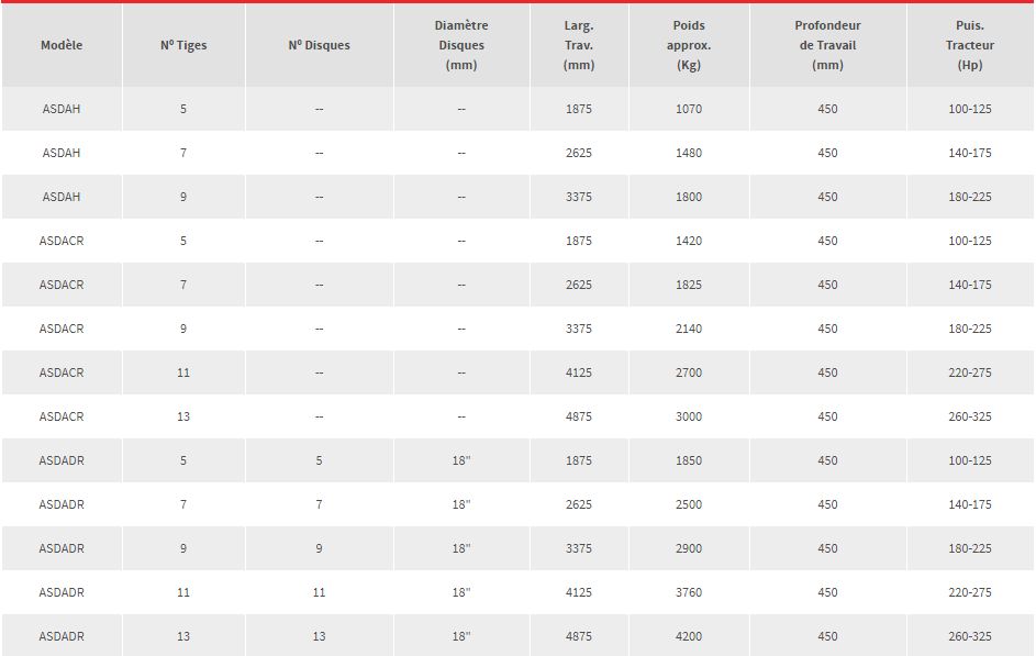 Asda charrue sous souleuse  - charrue agricole - baldan - poids 1070 à 4200 kg_5