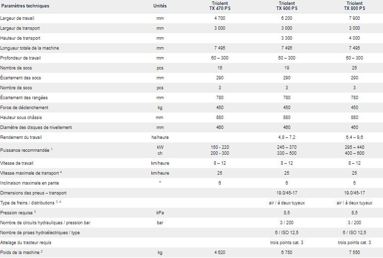 Triolent ps - cultivateur agricole - farmet a.S - largeur de travail	4700 à 7900 mm_5