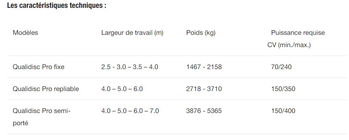Outil agricole performant pour un mélange intensif des sols