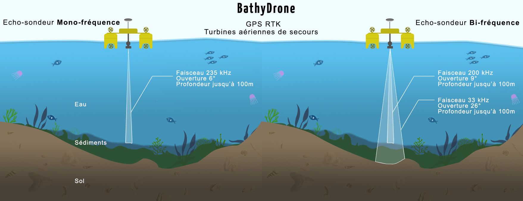 Drone marin - escadrone sas - autonomie 5 à 8 h_5