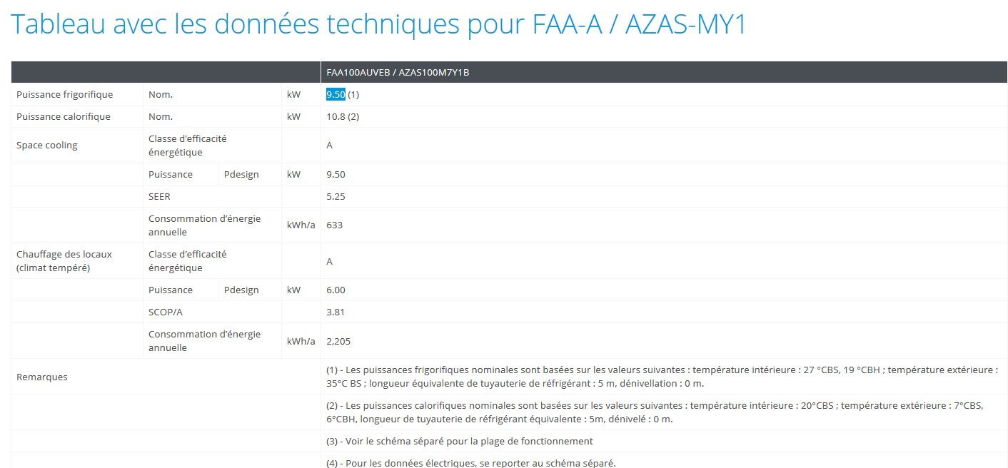 FAA-A / AZAS-MY1 - Groupes de climatisation & unités extérieures Daikin - Puissance frigorifique 9.50 kW - Énergie A+ / A_5