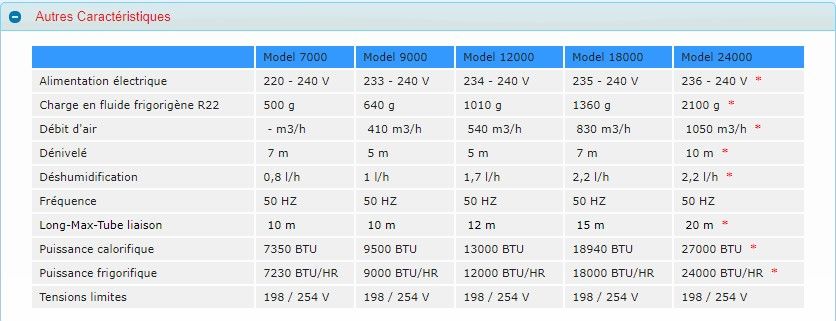 Climatiseur ENIEM pour usage commercial ou industriel