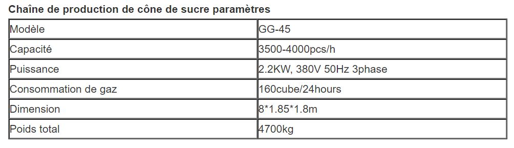 Machine de cornet de crème glacée entièrement automatique - Henan Gelgoog - capacité 3500-4000 pcs/h - acier inoxydable 304 - CE_5