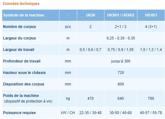 Libra - Charrues à gaine simple série U030 - Bomet - largeur du corpus 0,25 à 0,35 m - puissance 30 à 78 CH_5
