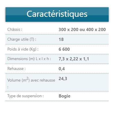 Remorque agricole avec sécurité en cas de rupture des lames de ressorts