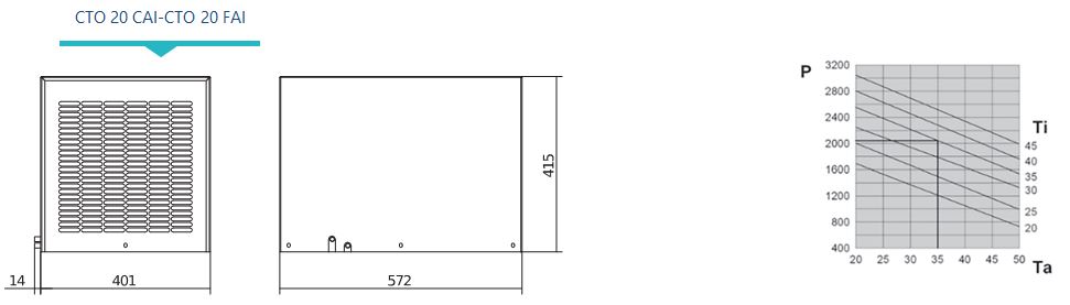 Climatiseur d'armoire électrique destiné à un montage en toiture - Série CTO_5