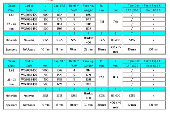 Wgs066-100 - Godets squelettes et claire-voie TreviBenne - 1000 mm - lame Hardox 400 avec dents à pénétration_5