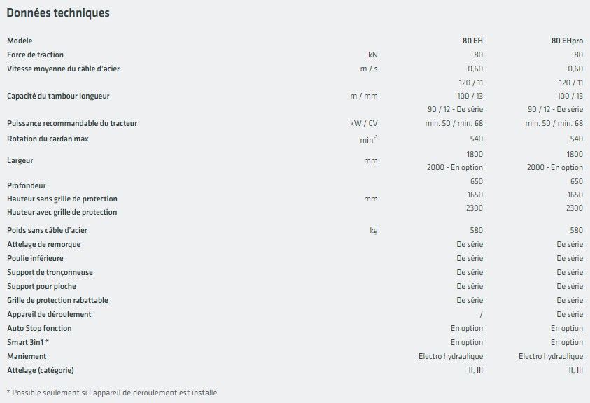 Treuil forestier performant pour la traction de grumes en milieu difficile