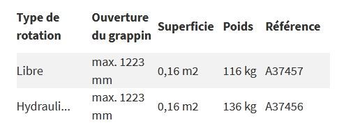 A37457 grappin à bois avec rotator - avant tecno oy - 116/136kg kg_5