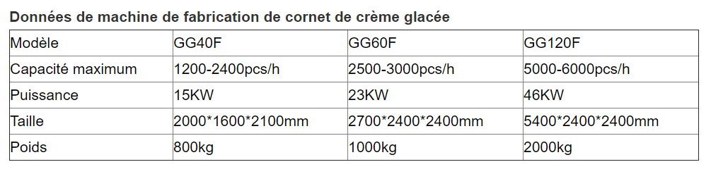 Machine automatique de fabrication de cornet de crème glacée - Henan Gelgoog - capacité 2500-3000 pcs/h - pour usage industriel_5