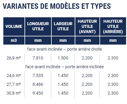 Benne aluminium légère et résistante pour stas Buildstar-x