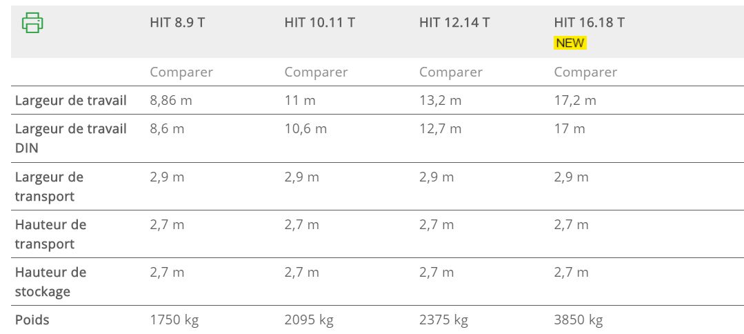 Équipement de fanage avancé avec relèvement rapide