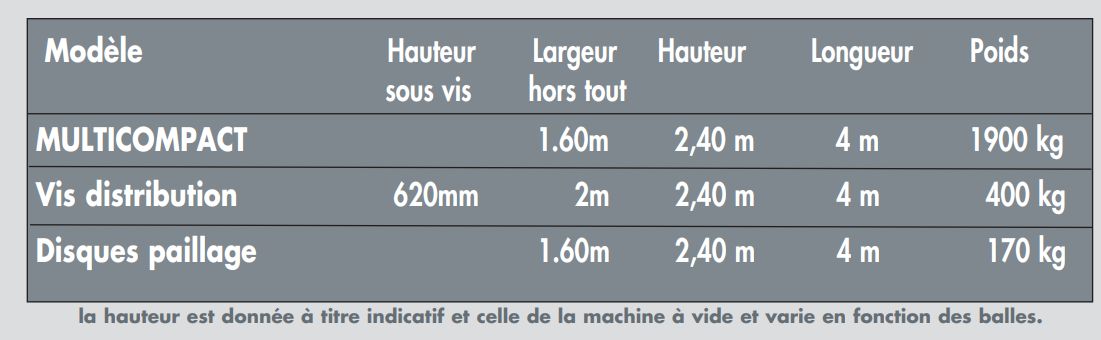 Porte-outils Multicompact avec pilotage à distance et moteur thermique