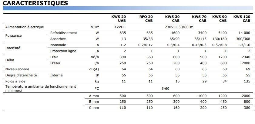 Échangeur Air Eau personnalisable pour armoire électrique industrielle Maintenance réduite RFO KWS_5