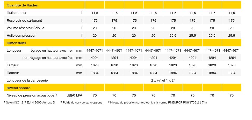 Compresseur portable économique pour utilisation hivernale
